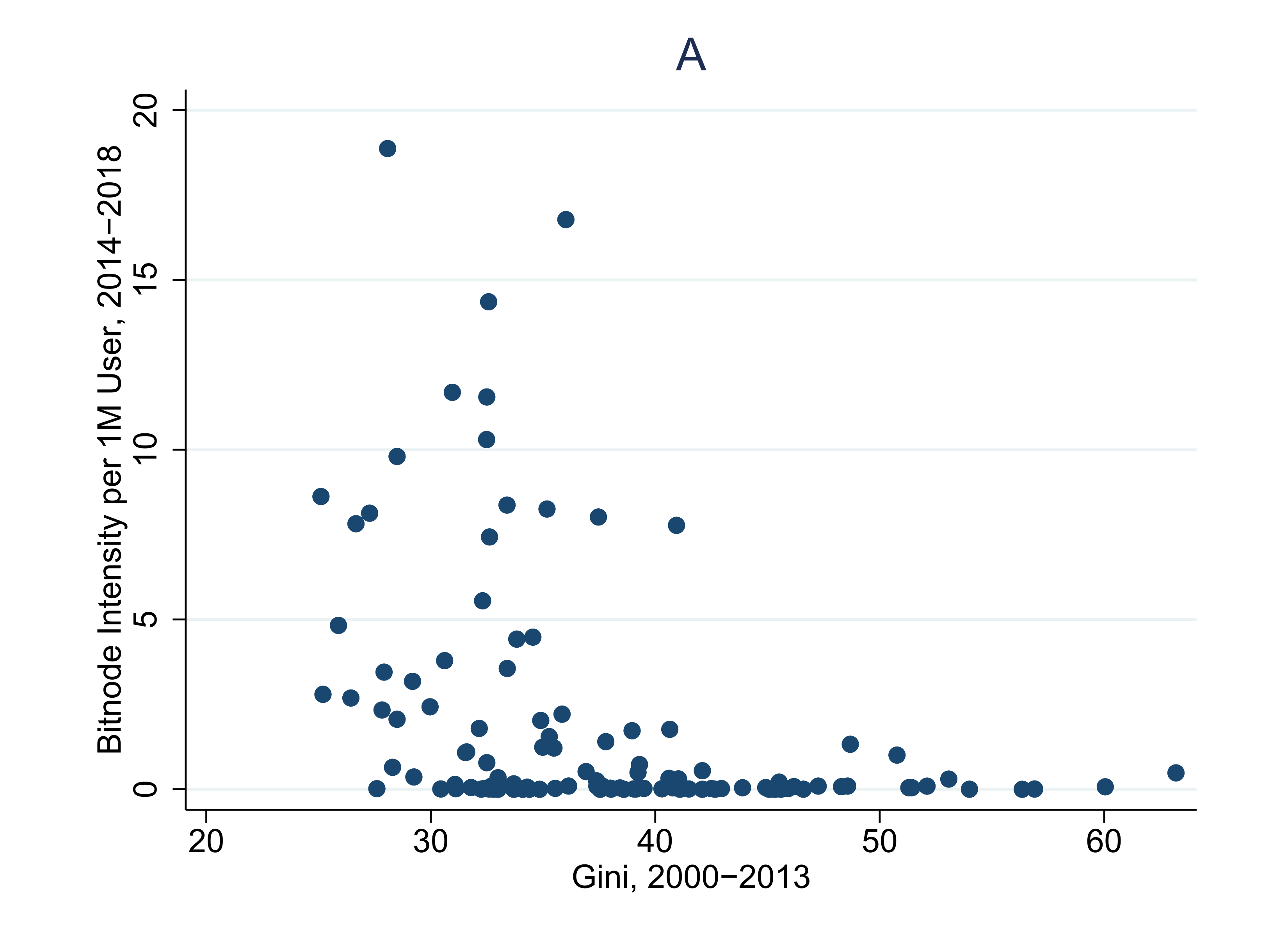 Freedom, equality and … bitcoin?